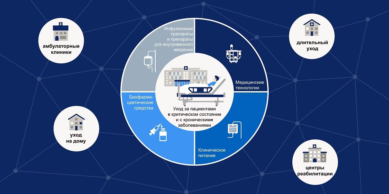 факты Фрезениус Каби