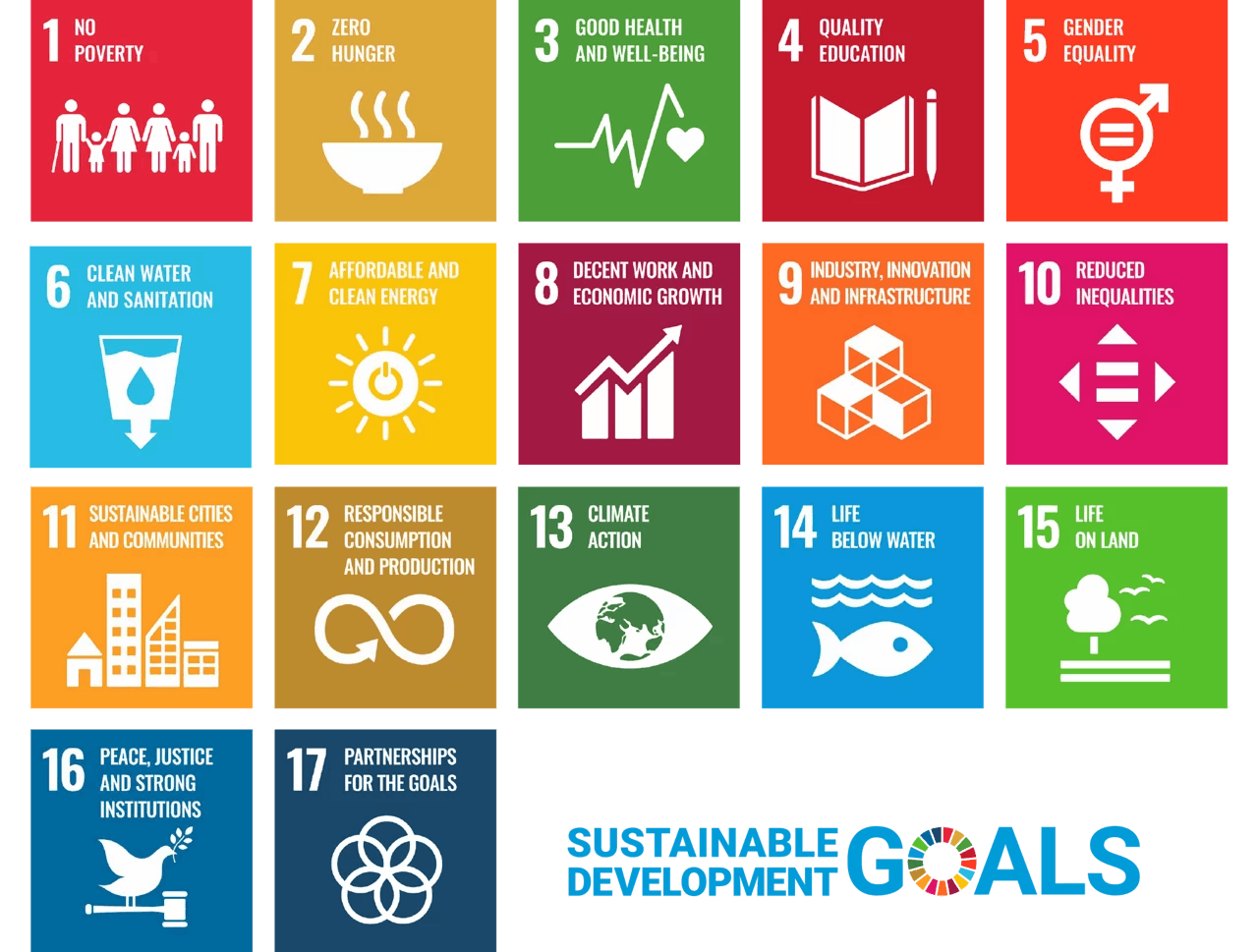 17 целей устойчивого развития Организации Объединенных Наций